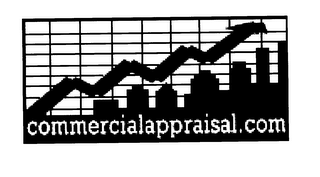 COMMERCIALAPPRAISAL.COM