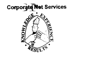 CNS CORPORATE NET SERVICES KNOWLEGE. EXPERIENCE. RESULTS.