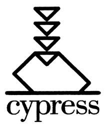 CYPRESS