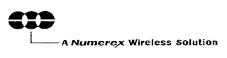 A NUMEREX WIRELESS SOLUTION