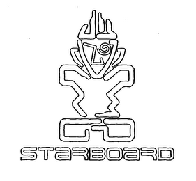 STARBOARD