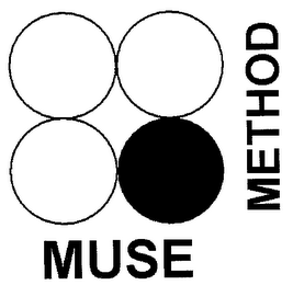 MUSE METHOD