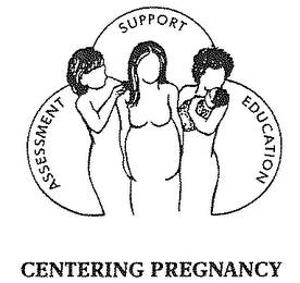 CENTERING PREGNANCY ASSESSMENT SUPPORT EDUCATION