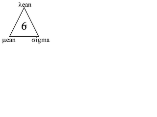 LEAN MEAN SIGMA 6