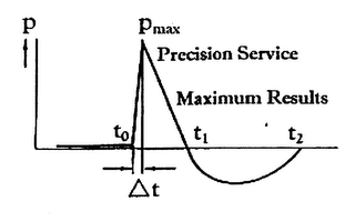 P PMAX PRECISION SERVICE MAXIMUM RESULTS T TO T1 T2