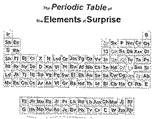 THE PERIODIC TABLE OF THE ELEMENTS OF SURPRISE