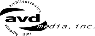 AVD MEDIA, INC. ARCHITECTRONICS SIMPLY LIFE!