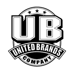 UNITED BRANDS COMPANY, INC