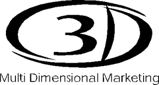 3D MULTIDIMENSIONAL MARKETING