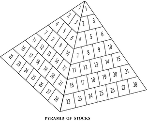 PYRAMID OF STOCKS