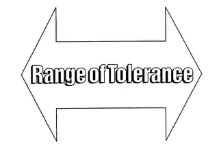 RANGE OF TOLERANCE