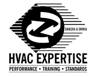 HVAC EXPERTISE PERFORMANCE TRAINING STANDARDS SMANA & SMWIA