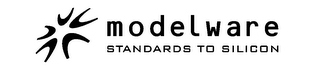 MODELWARE STANDARDS TO SILICON
