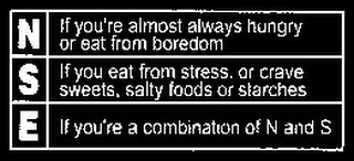 N S E IF YOU'RE ALMOST ALWAYS HUNGRY OR EAT FROM BOREDOM IF YOU EAT FROM STRESS, OR CRAVE SWEETS, SALTY FOODS OR STARCHES IF YOU'RE A COMBINATION OF N AND S