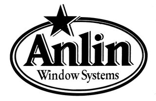 ANLIN WINDOW SYSTEMS