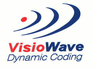 VISIOWAVE DYNAMIC CODING