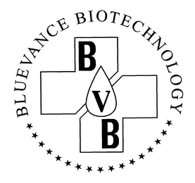 BVB BLUEVANCE BIOTECHNOLOGY