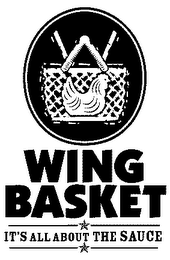 WING BASKET IT'S ALL ABOUT THE SAUCE