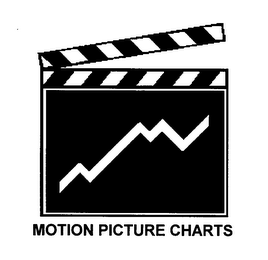 MOTION PICTURE CHARTS