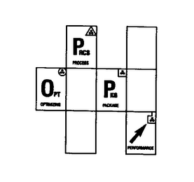 OPT OPTIMIZING PRCS PROCESS PKG PACKAGE PERFORMANCE