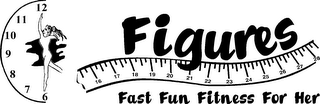 FIGURES FAST FUN FITNESS FOR HER