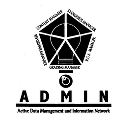 ADMIN ACTIVE DATA MANAGEMENT AND INFORMATION NETWORK GRADING MANAGER REPORTING MANAGER CONTENT MANAGER STANDARDS MANAGER RGA MANAGER