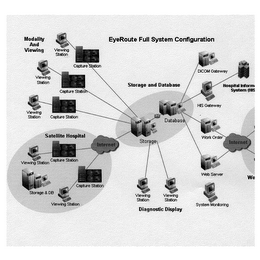 EYEROUTE FULL SYSTEM CONFIGURATION