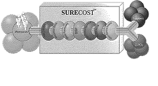 SURECOST