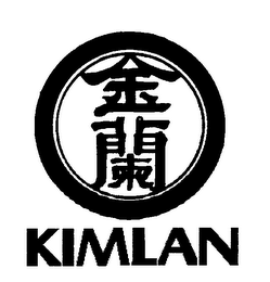 KIMLAN