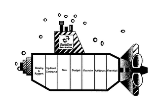 S SANDLER SALES INSTITUTE BONDING & RAPPORT UP-FRONT CONTRACTS PAIN BUDGET DECISION FULFILLMENT POST-SELL