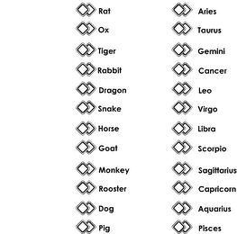 RAT ARIES OX TAURUS TIGER GEMINI RABBIT CANCER DRAGON LEO SNAKE VIRGO HORSE LIBRA GOAT SCORPIO MONKEY SAGITTARIUS ROASTER CAPRICORN DOG AQUARIUS PIG PISCES