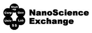 NANOSCIENCE EXCHANGE START-UP GOV CORP UNIV LAB $$