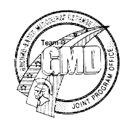 GROUND-BASED MIDCOURSE DEFENSE TEAM GMD JOINT PROGRAM OFFICE