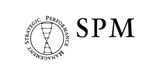 SPM STRATEGIC PERFORMANCE MANAGEMENT