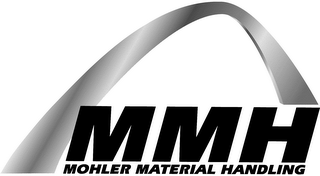 MMH MOHLER MATERIAL HANDLING