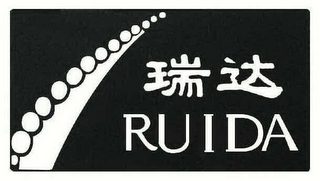 RUIDA