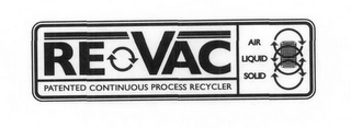 RE VAC PATENTED CONTINUOUS PROCESS RECYCLER AIR LIQUID SOLID