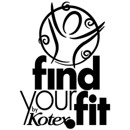 FIND YOUR FIT BY KOTEX