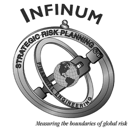 INFINUM "MEASURING THE BOUNDARIES OF GLOBAL RISK"