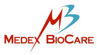 MB MEDEX BIOCARE