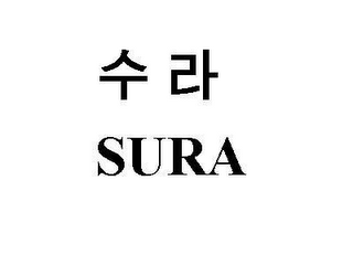 SURA