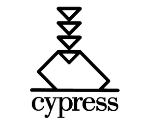 CYPRESS