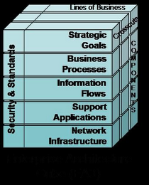 ENTERPRISE ARCHITECTURE CUBE (EA3)