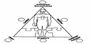 ALLERGIES/SENSITIVITIES NUTRITION ELECTRICAL POLLUTION STRUCTURE TOXINS EMOTION