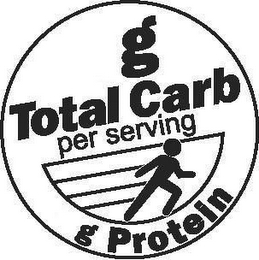 G TOTAL CARB PER SERVING G PROTEIN