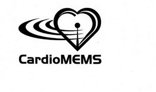 CARDIOMEMS