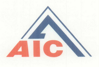 AIC