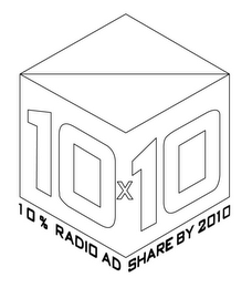 10X10 10% RADIO AD SHARE BY 2010