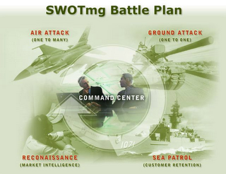 SWOTMG BATTLE PLAN
