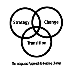 STRATEGY CHANGE TRANSITION THE INTEGRATED APPROACH TO LEADING CHANGE